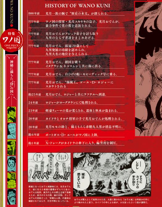 Qual é a ordem cronológica de todas as produções de One Piece?
