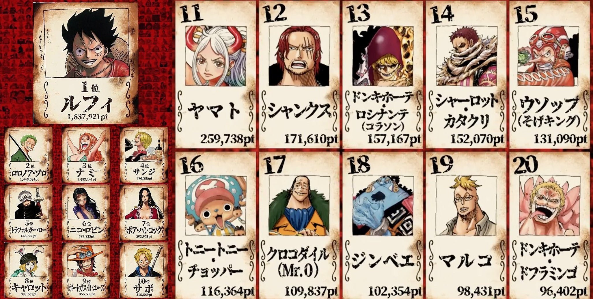 Arco Passado de Uta, One Piece Wiki