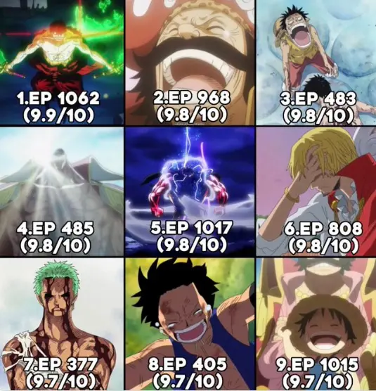One Piece - Listas: Lista de Episódios do animê